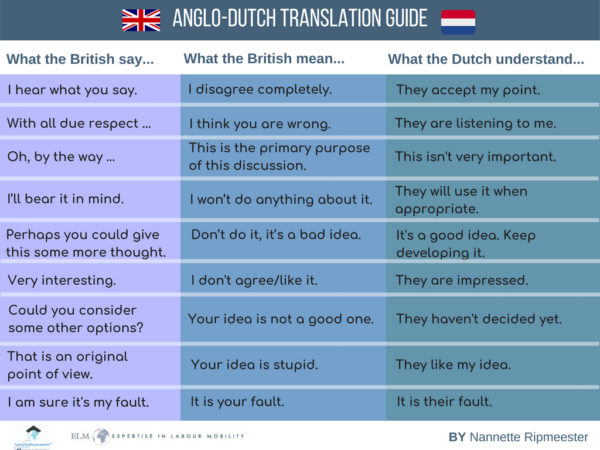 Anglo-Dutch Translation Guide – Expertise in Labour Mobility