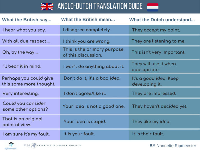 Anglo-Dutch Translation Guide – Expertise In Labour Mobility